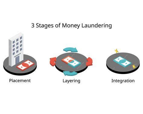 Premium Vector | Three stages of the money laundering process to release laundered funds into ...