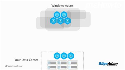 Windows Azure Basics 的图像结果