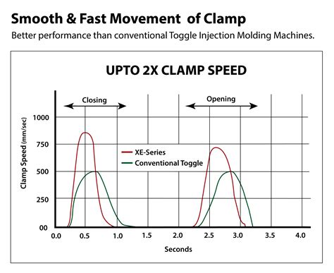XENON Series Injection Moulding Machines | FUTECH