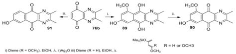 A Survey of Synthetic Routes and Antitumor Activities for Benzo[g ...