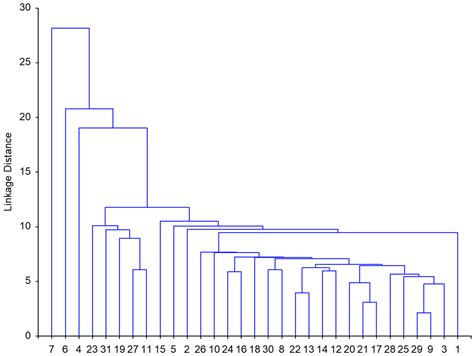 Co-Valorisation Energy Potential of Wastewater Treatment Sludge and ...