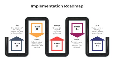 Image result for Core Values Implementation Road Map