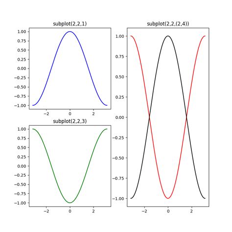 Image result for Subplots Matplotlib Explained