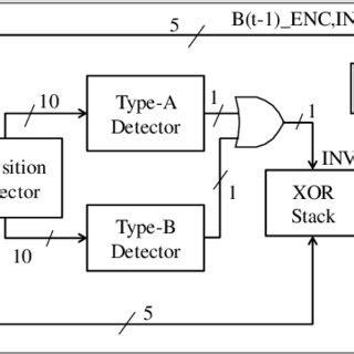 Image result for Encoder Block Diagram