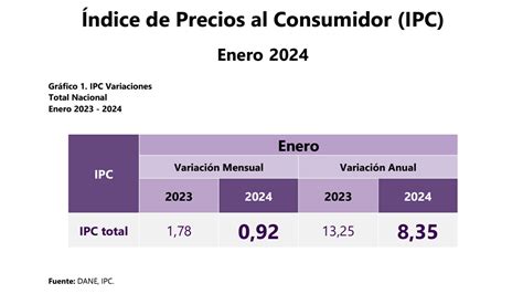 Inflación, diez meses a la baja: en enero de 2024 cerró en 0,92%, y ...