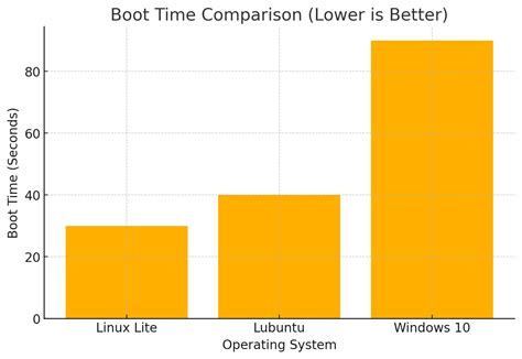 Top 10 best lightweight linux distros for low end pc and old computer ...
