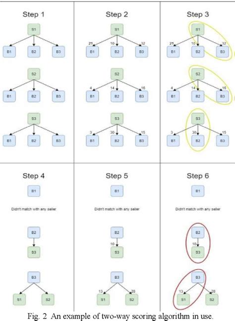 Image result for Rank Order Algorithm