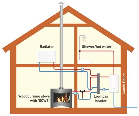 Heating System 的图像结果