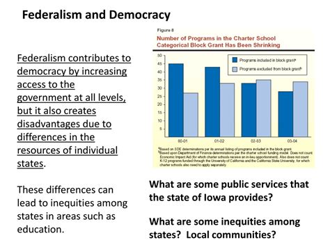 PPT - AP Government: Federalism PowerPoint Presentation, free download ...