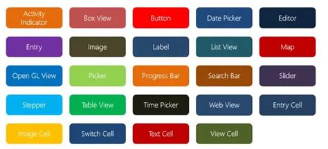 Image result for Xamarin Example