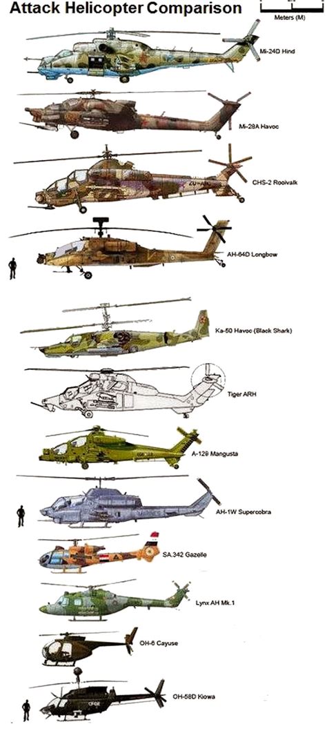 Image result for Attack Helicopter Types