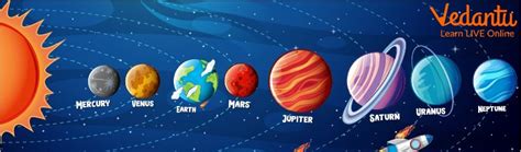 Solar System Planets Kids 的图像结果