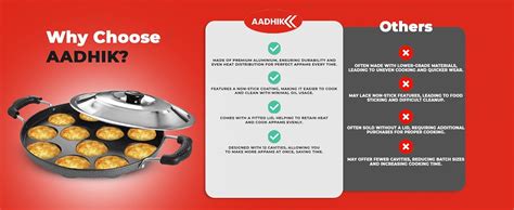 Buy AADHIK Appam Pan With Lid - 12 Cavity Maker, Non-Stick Aluminium ...