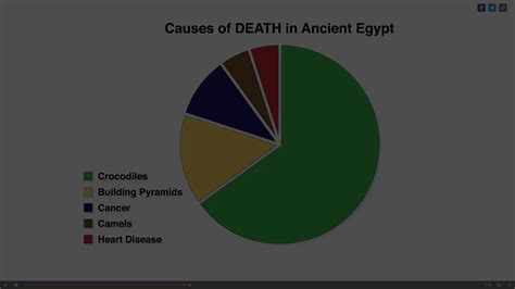 Causes of Death in ancient Egypt : r/ImagesOfEgypt