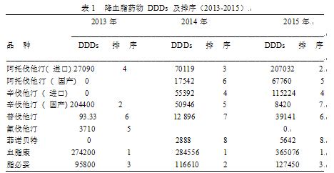 常用抗生素DDD值一览表 - 360文档中心