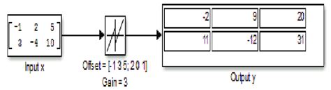 Matrix Representation 的图像结果