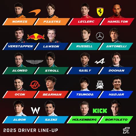 F1 Drivers 2025 - FASTEST LAP