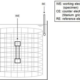 Image result for Testing Cathodic Protection with a Half Cell