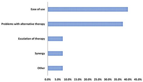 Real-World Clinical Characteristics and Outcomes with Daptomycin Use in ...