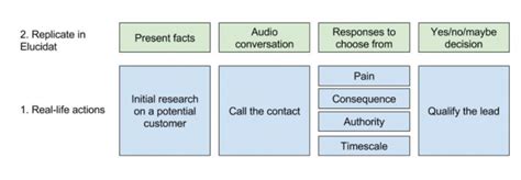Image result for Example eLearning Software Simulation