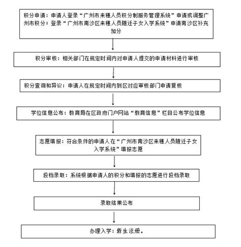 2021年广州南沙区积分入学网上报名系统（含报名时间）- 广州本地宝