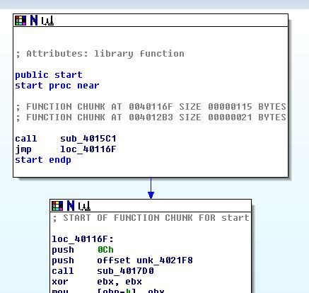Image result for Reverse Engineering Using Ida Free in Linux