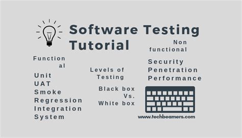 Software Testing Tutorials 的图像结果