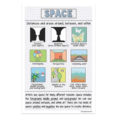 Elements of Art Classroom Posters / Classroom Decor / Fall Craft Ideas ...