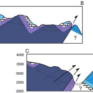 Image result for How to View Matplotlib Plots in Python