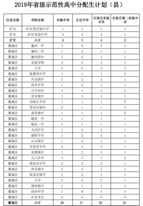 杭州20所热门初中2022年重点高中升学率统计！西湖、拱墅、上城、滨江…都有！_高率_毕业生_普高