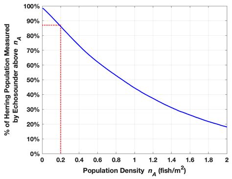 Quantification of Wide-Area Norwegian Spring-Spawning Herring ...