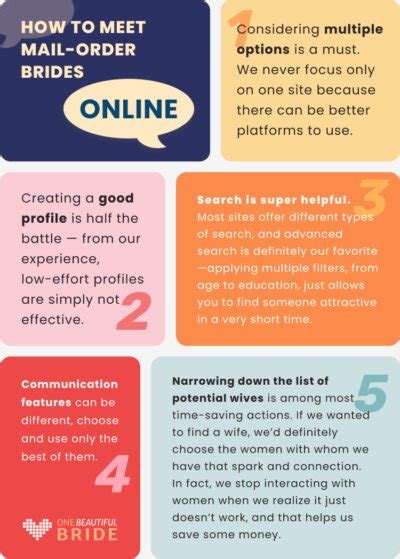 Image result for A Russian Bride Order