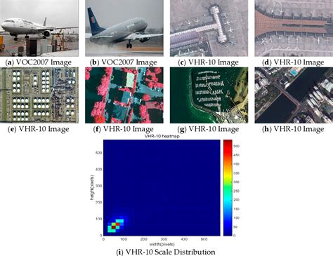 Image result for Remote Sensing Object Detection