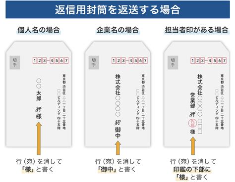 Image result for PowerPoint Operating System Advantages Flowchart