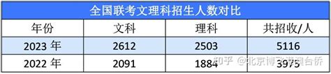 一文掌握|2023年港澳台华侨生联考的最新招生内容 - 知乎