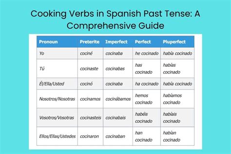 Tener in Past Tense Spanish: A Comprehensive Guide - GrammarCrack.com