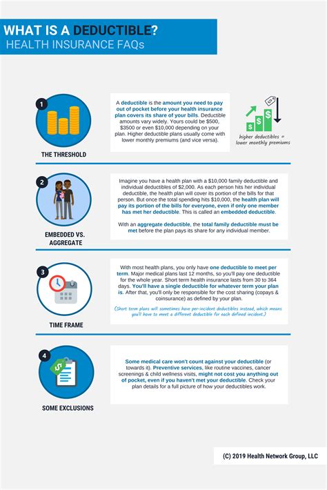 How Does Health Insurance Deductible Work - EMSEKFLOL.COM