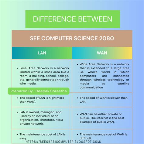 Image result for Difference Between Client and Server