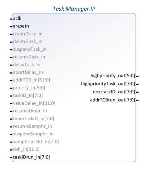 Image result for Scheduler Software