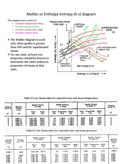 Image result for MATLAB Molier