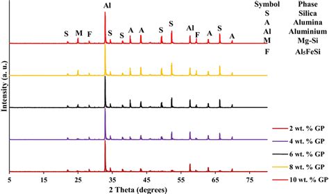 Image result for Phase Identification Using XRD