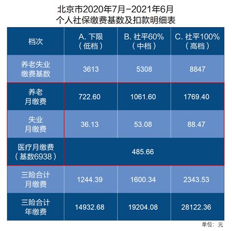 关于公布潮州市2022年工伤保险服务协议机构名单的通告