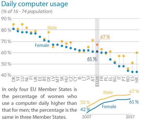 Image result for Computer Usage Vs. Time