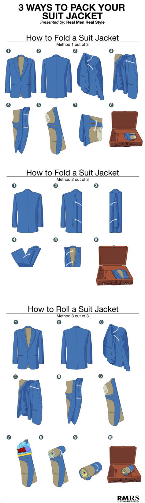https://www.realmenrealstyle.com/wp-content/uploads/2014/03/3-Ways-To-Pack-A-Suit-Jacket_Poster.jpg