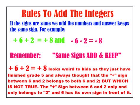 Adding Integers Rules 的图像结果