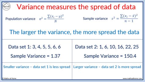 Image result for Simple Variance Example