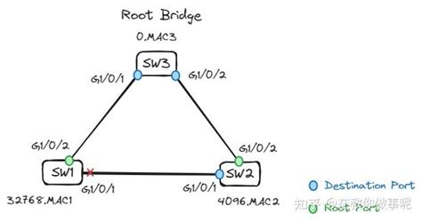 Using STP Device 的图像结果