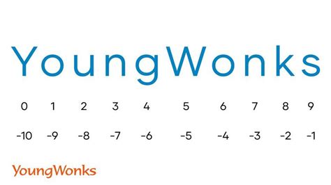 Image result for String Indexing Python