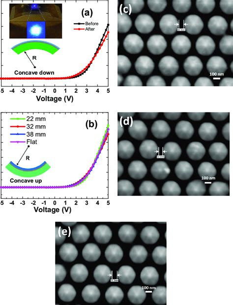 LED Chip Pattern 的图像结果