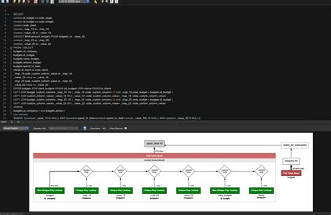 Image result for SQL Execution Plan in MySQL